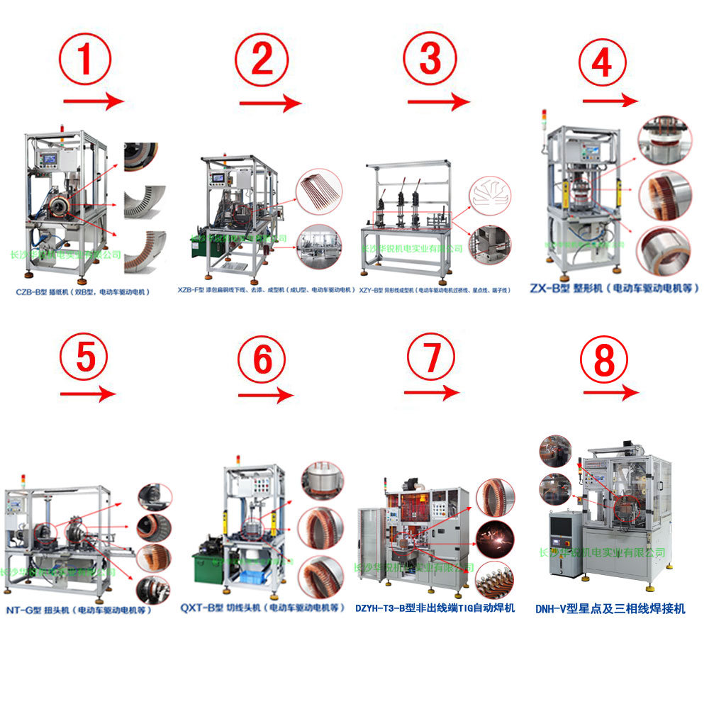 新能源汽車(chē)扁線(xiàn)發(fā)卡驅(qū)動(dòng)電機(jī)成套生產(chǎn)設(shè)備及樣件試制、小批量生產(chǎn)